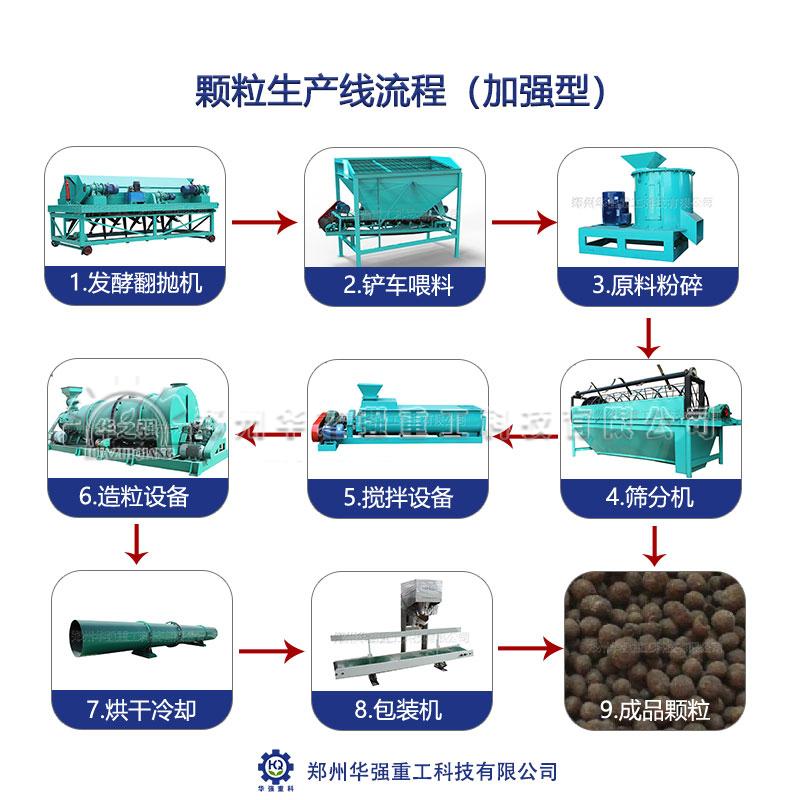 在建設有機肥廠之前要做哪些工作？
